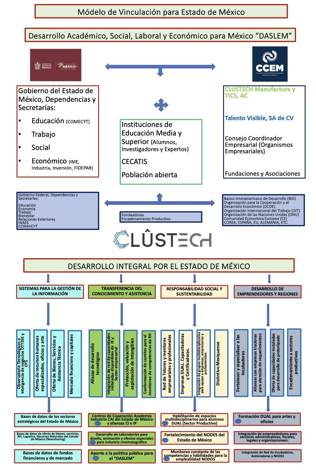 https://talentovisible.com.mx/wp-content/uploads/2024/05/Img-1-Nuestro-Proceso-1.jpg